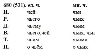 Русский язык, 6 класс, М.М. Разумовская, 2009 - 2012, задание: 680(531)