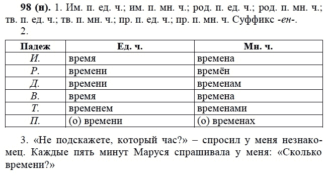 Практика, 6 класс, А.К. Лидман-Орлова, 2006 - 2012, задание: 98 (н)