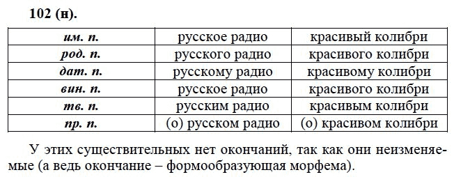 Практика, 6 класс, А.К. Лидман-Орлова, 2006 - 2012, задание: 102 (н)