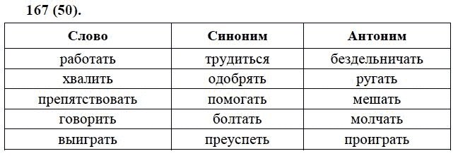 Практика, 6 класс, А.К. Лидман-Орлова, 2006 - 2012, задание: 167 (50)