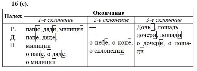 Практика, 6 класс, А.К. Лидман-Орлова, 2006 - 2012, задание: 16 (с)