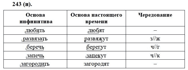 Практика, 6 класс, А.К. Лидман-Орлова, 2006 - 2012, задание: 243 (н)