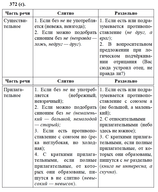 Практика, 6 класс, А.К. Лидман-Орлова, 2006 - 2012, задание: 372 (с)