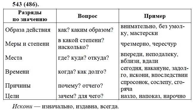 Практика, 6 класс, А.К. Лидман-Орлова, 2006 - 2012, задание: 543 (486)