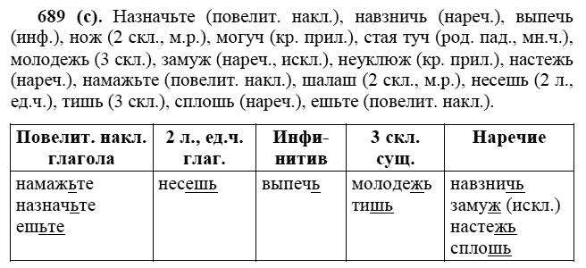 Практика, 6 класс, А.К. Лидман-Орлова, 2006 - 2012, задание: 689 (с)