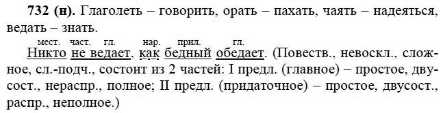 Практика, 6 класс, А.К. Лидман-Орлова, 2006 - 2012, задание: 732 (н)
