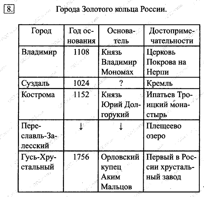 Учебник, 6 класс, Босова, 2015, § 11. Табличные информационные модели Задача: 8