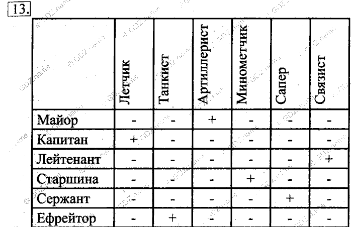 Учебник, 6 класс, Босова, 2015, § 11. Табличные информационные модели Задача: 13