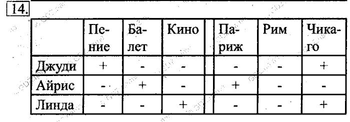 Учебник, 6 класс, Босова, 2015, § 11. Табличные информационные модели Задача: 14