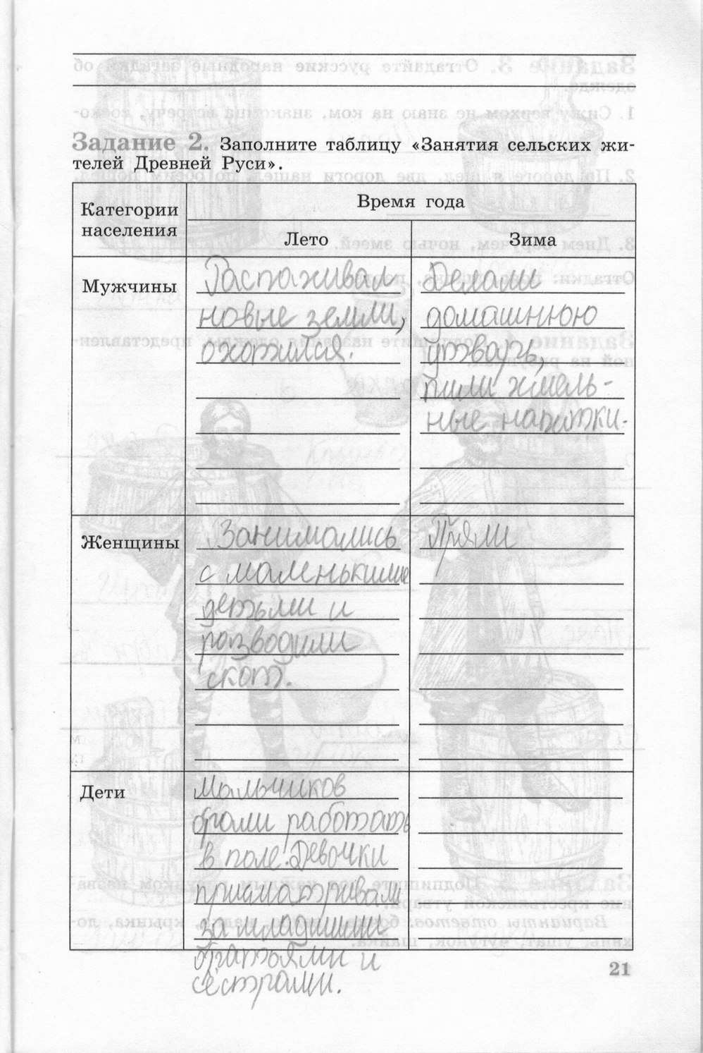 Рабочая тетрадь, 6 класс, Данилов, Косулина, 2011, задание: стр. 21