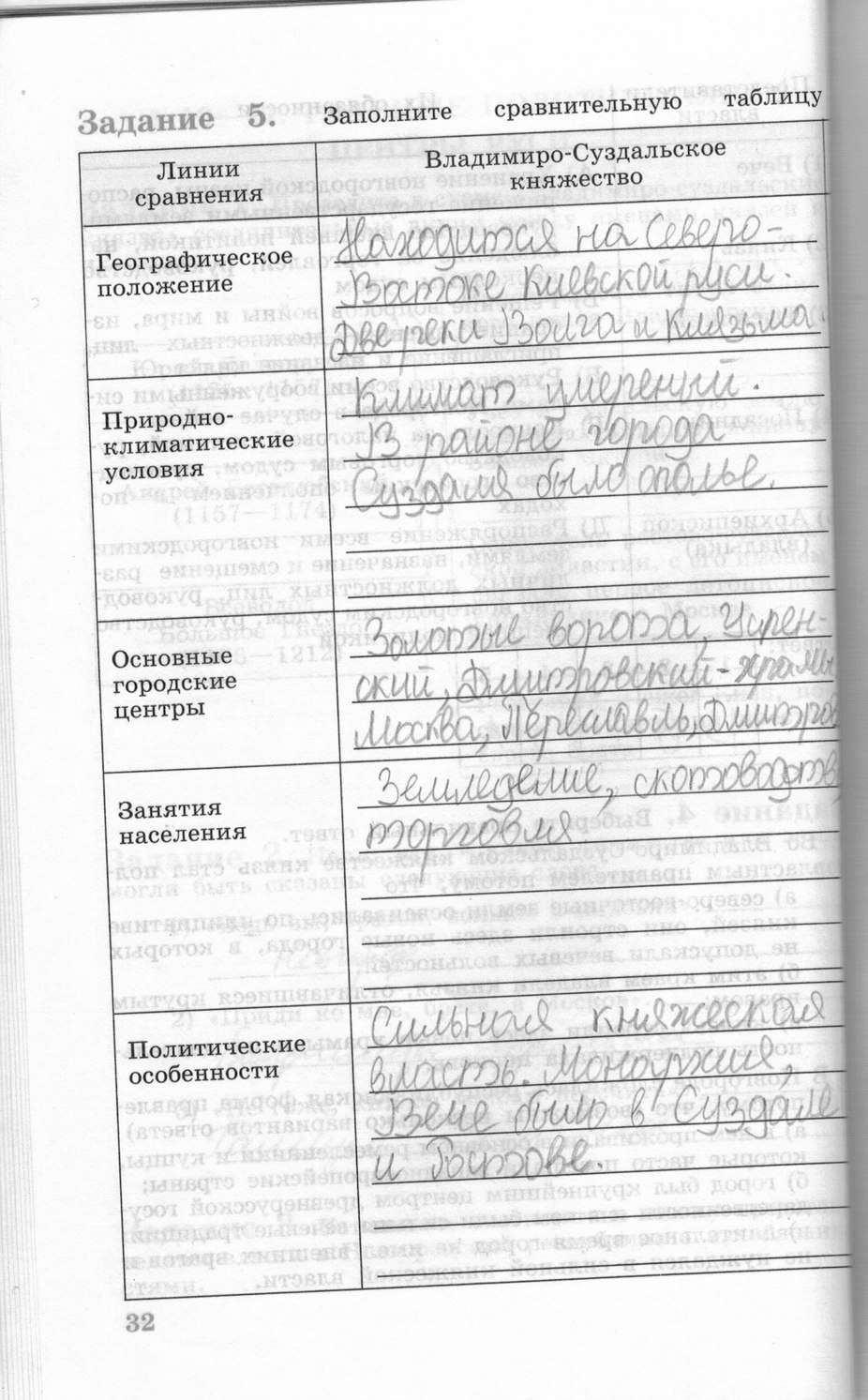 Рабочая тетрадь, 6 класс, Данилов, Косулина, 2011, задание: стр. 32
