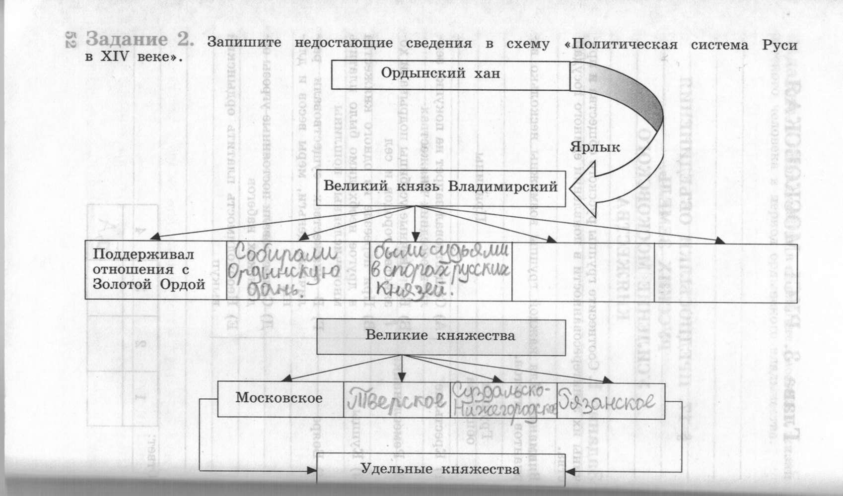 Рабочая тетрадь, 6 класс, Данилов, Косулина, 2011, задание: стр. 52