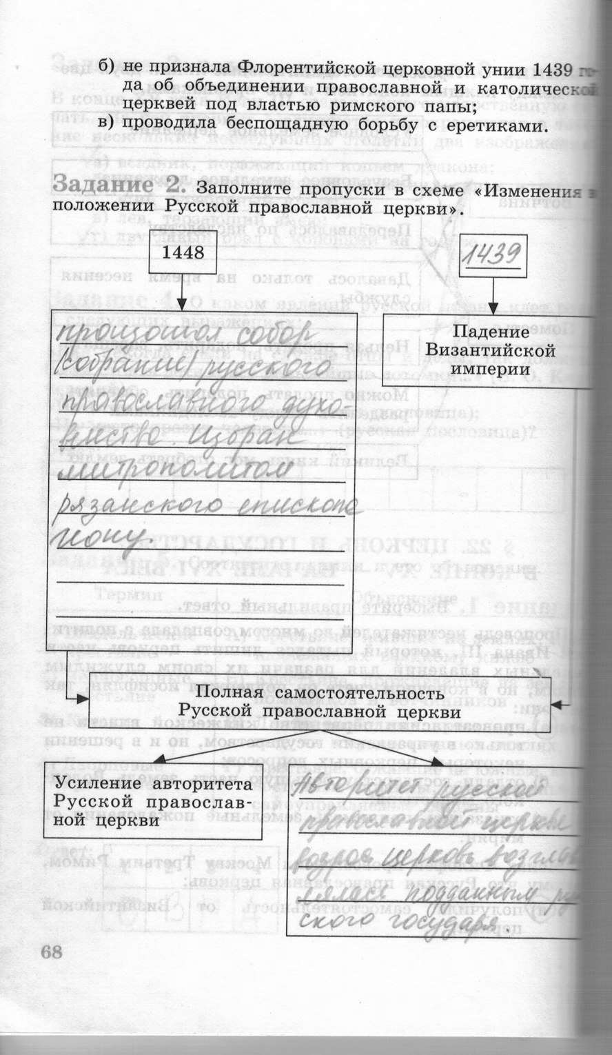 Рабочая тетрадь, 6 класс, Данилов, Косулина, 2011, задание: стр. 68