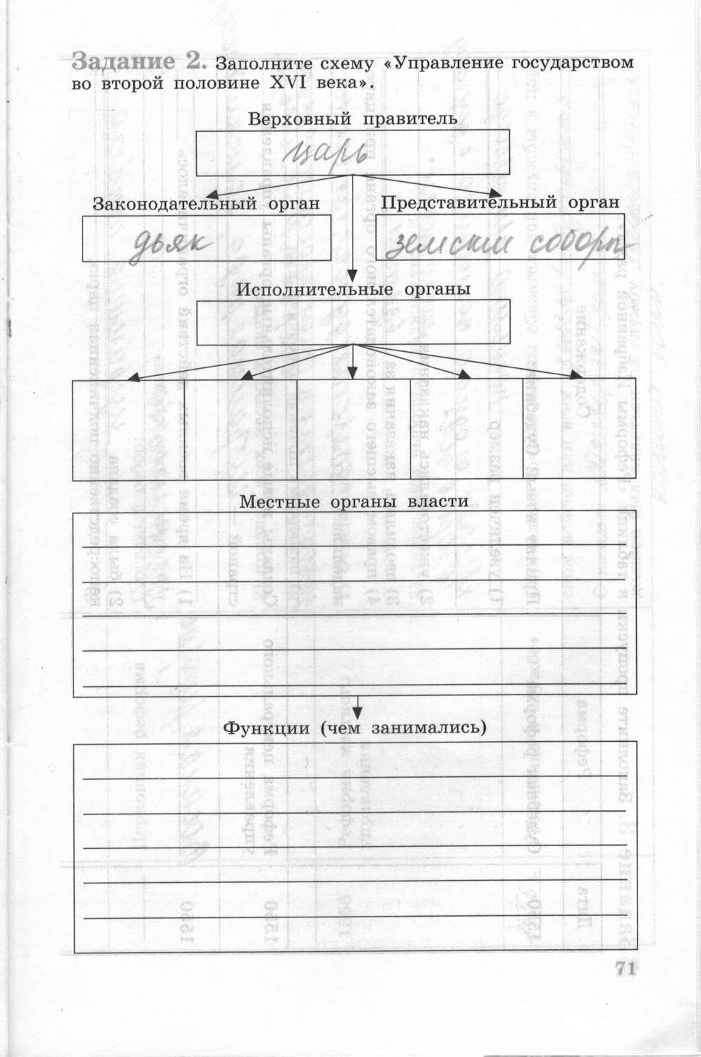 Рабочая тетрадь, 6 класс, Данилов, Косулина, 2011, задание: стр. 71