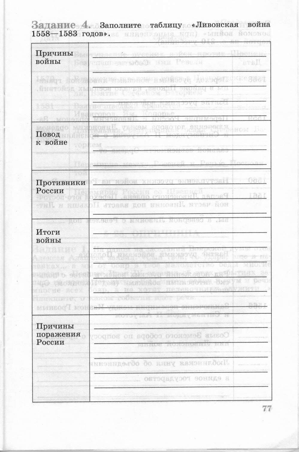 Рабочая тетрадь, 6 класс, Данилов, Косулина, 2011, задание: стр. 77