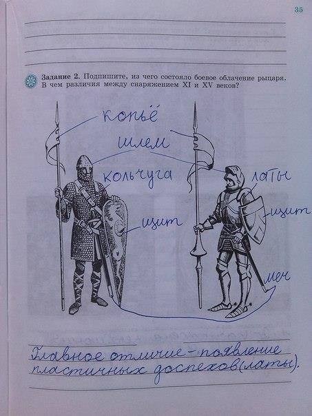 Рабочая тетрадь, 6 класс, Крючкова, 2012, задание: стр. 35