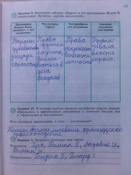 Рабочая тетрадь, 6 класс, Крючкова, 2012, задание: стр. 63