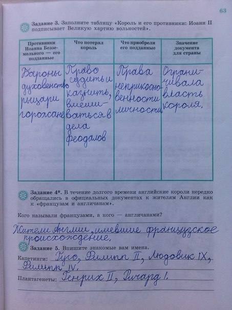 Рабочая тетрадь, 6 класс, Крючкова Е.А., 2016, задание: стр. 63