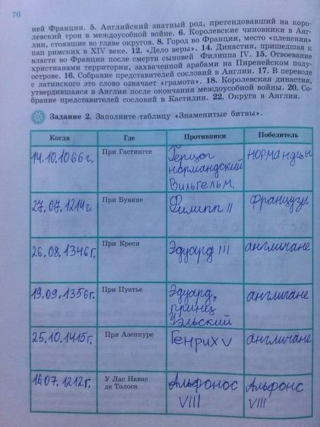 Рабочая тетрадь, 6 класс, Крючкова Е.А., 2016, задание: стр. 76