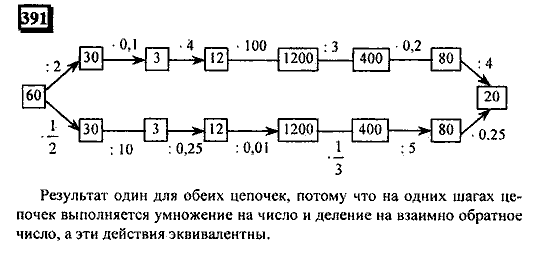 Часть 1, 6 класс, Дорофеев, Петерсон, 2010, задание: 391
