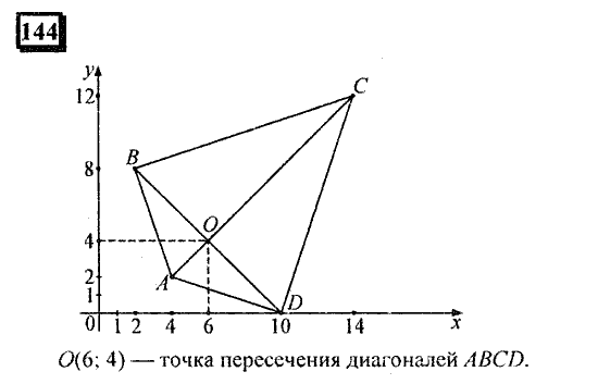 Часть 3, 6 класс, Дорофеев, Петерсон, 2010, задача: 144