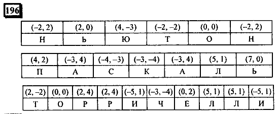Часть 3, 6 класс, Дорофеев, Петерсон, 2010, задача: 196