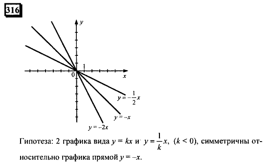 Часть 3, 6 класс, Дорофеев, Петерсон, 2010, задача: 316