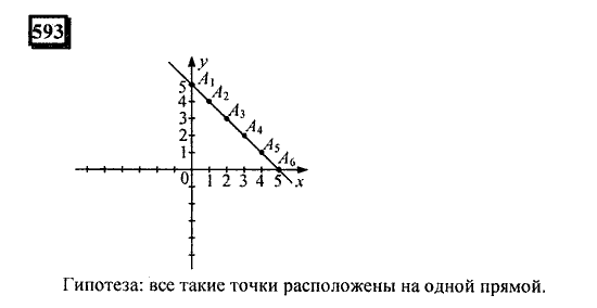 Часть 3, 6 класс, Дорофеев, Петерсон, 2010, задача: 593