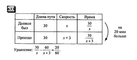 Часть 3, 6 класс, Дорофеев, Петерсон, 2010, задача: 633