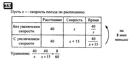 Часть 3, 6 класс, Дорофеев, Петерсон, 2010, задача: 683