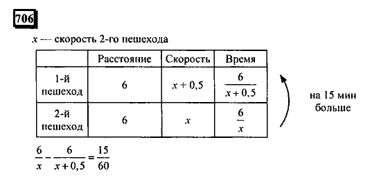 Часть 3, 6 класс, Дорофеев, Петерсон, 2010, задача: 706