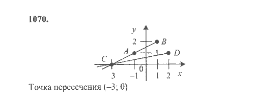 Математика, 6 класс, Никольский, Потапов, Решетников, Шевкин, 2015 / 2014 / 2013, задача: 1070