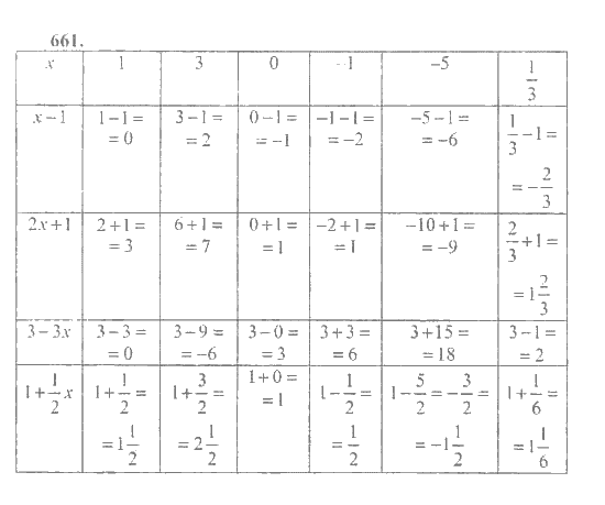 Математика, 6 класс, Никольский, Потапов, Решетников, Шевкин, 2015 / 2014 / 2013, задача: 661