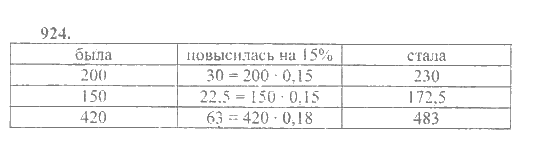 Математика, 6 класс, Никольский, Потапов, Решетников, Шевкин, 2015 / 2014 / 2013, задача: 924