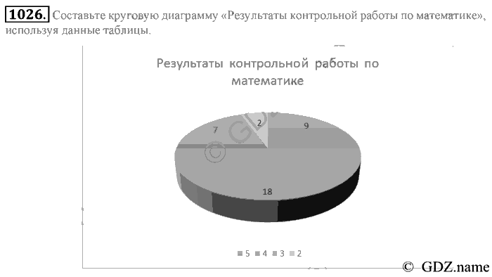 Математика, 6 класс, Зубарева, Мордкович, 2005-2012, §34. Диаграммы Задание: 1026