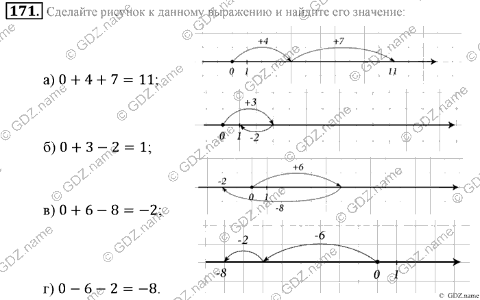 Математика, 6 класс, Зубарева, Мордкович, 2005-2012, §6. Числовые выражения, содержащие знаки +, - Задание: 171