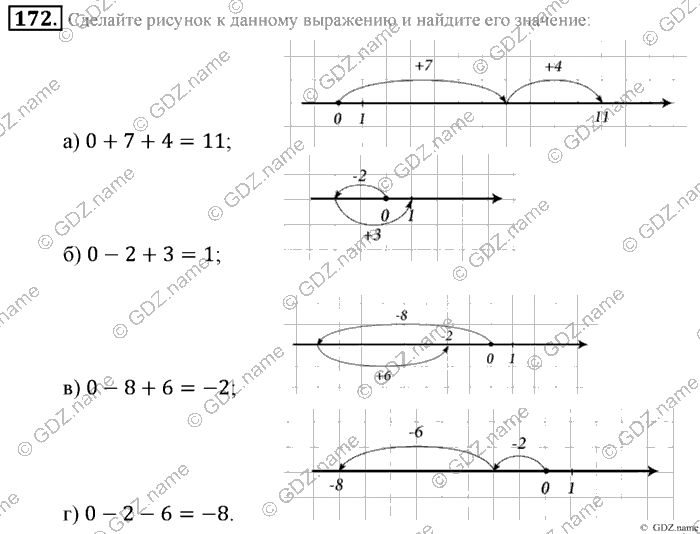 Математика, 6 класс, Зубарева, Мордкович, 2005-2012, §6. Числовые выражения, содержащие знаки +, - Задание: 172