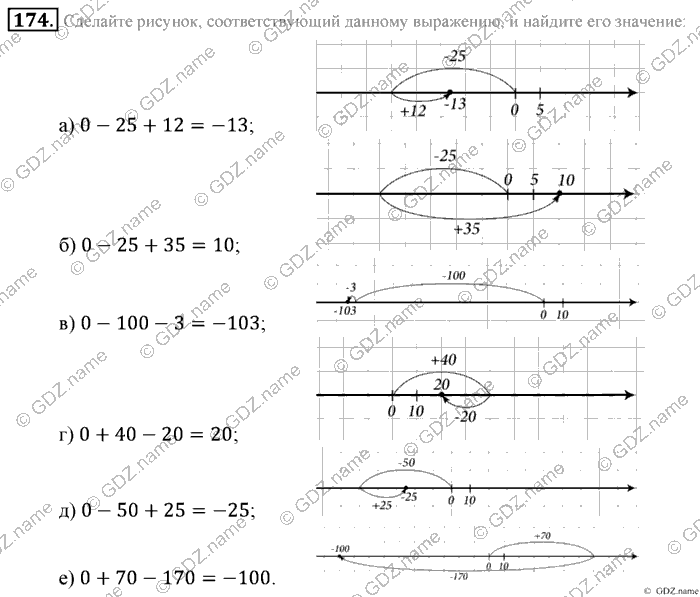 Математика, 6 класс, Зубарева, Мордкович, 2005-2012, §6. Числовые выражения, содержащие знаки +, - Задание: 174