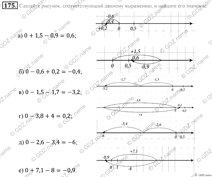 Математика, 6 класс, Зубарева, Мордкович, 2005-2012, §6. Числовые выражения, содержащие знаки +, - Задание: 175