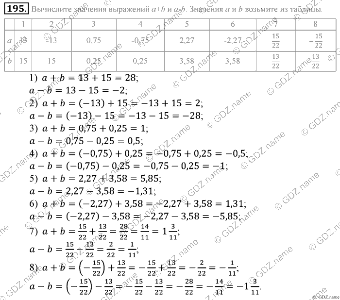 Математика, 6 класс, Зубарева, Мордкович, 2005-2012, §6. Числовые выражения, содержащие знаки +, - Задание: 195