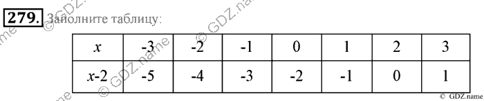 Математика, 6 класс, Зубарева, Мордкович, 2005-2012, §8. Правило вычисления значения алгебраической суммы двух чисел Задание: 279