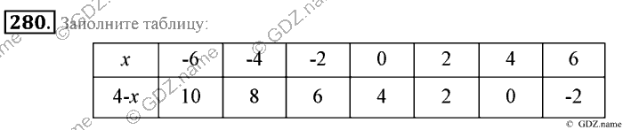Математика, 6 класс, Зубарева, Мордкович, 2005-2012, §8. Правило вычисления значения алгебраической суммы двух чисел Задание: 280