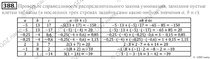Математика, 6 класс, Зубарева, Мордкович, 2005-2012, §12. Умножение и деление положительных и отрицательных чисел Задание: 388
