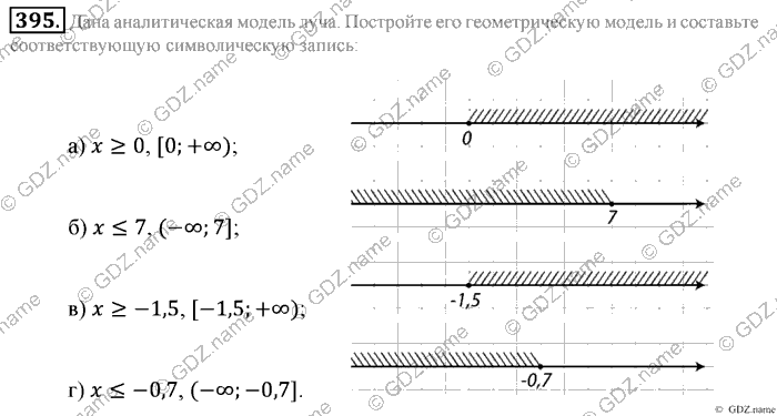 Математика, 6 класс, Зубарева, Мордкович, 2005-2012, §12. Умножение и деление положительных и отрицательных чисел Задание: 395