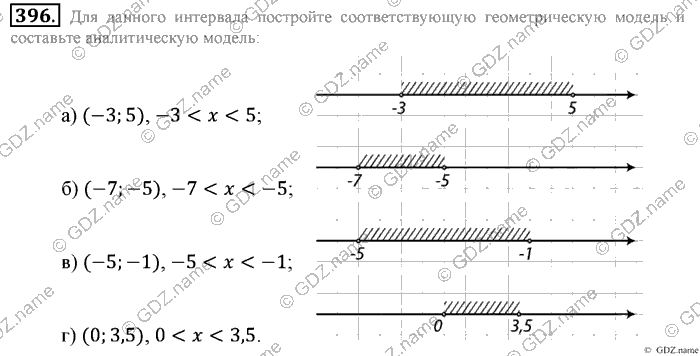 Математика, 6 класс, Зубарева, Мордкович, 2005-2012, §12. Умножение и деление положительных и отрицательных чисел Задание: 396