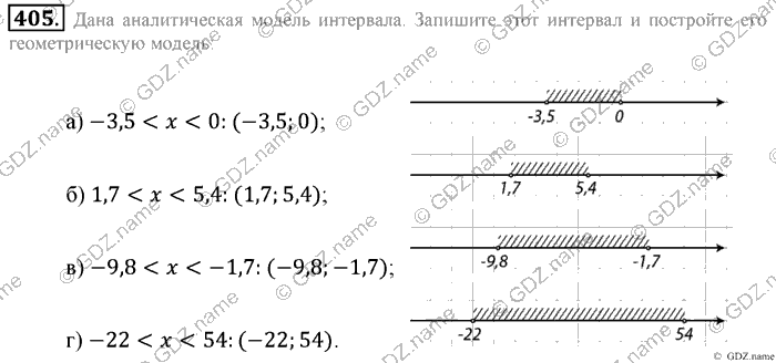 Математика, 6 класс, Зубарева, Мордкович, 2005-2012, §13. Координаты Задание: 405