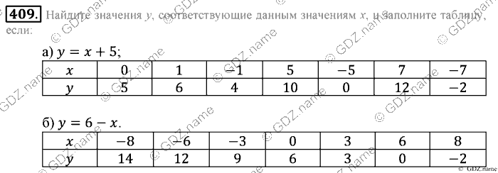 Математика, 6 класс, Зубарева, Мордкович, 2005-2012, §13. Координаты Задание: 409