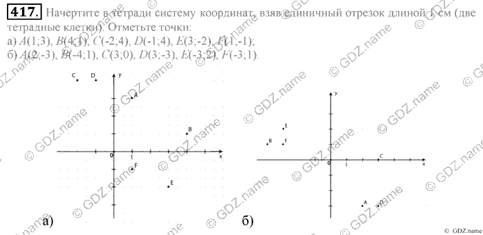 Математика, 6 класс, Зубарева, Мордкович, 2005-2012, §14. Координатная плоскость Задание: 417