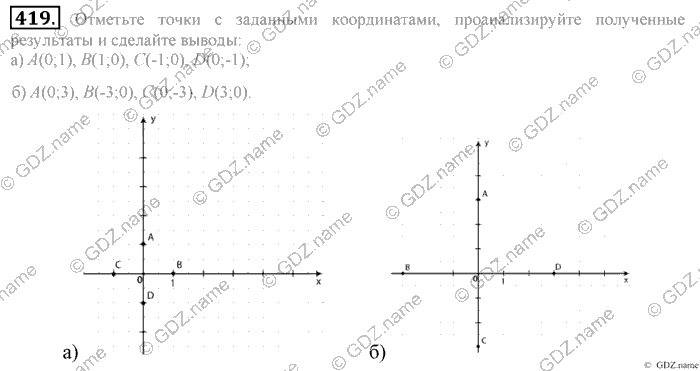 Математика, 6 класс, Зубарева, Мордкович, 2005-2012, §14. Координатная плоскость Задание: 419