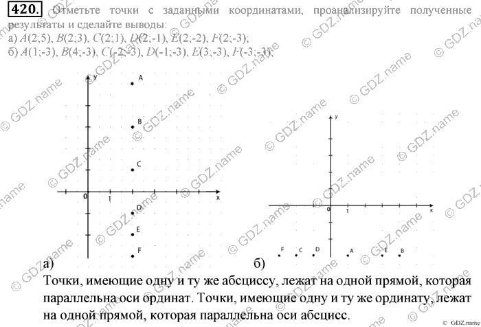 Математика, 6 класс, Зубарева, Мордкович, 2005-2012, §14. Координатная плоскость Задание: 420